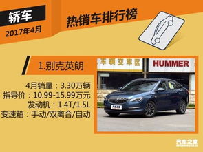 2017年5月國內SUV銷量排行榜揭曉 哈弗H6再創(chuàng)佳績，領跑市場