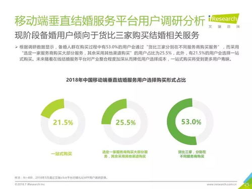 艾瑞咨詢(xún)《2018年中國(guó)垂直結(jié)婚服務(wù)市場(chǎng)移動(dòng)互聯(lián)網(wǎng)案例研究報(bào)告》解讀 互聯(lián)網(wǎng)如何重塑婚慶產(chǎn)業(yè)